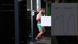Isometric 1/4 Squat Testing with Force Hooks
