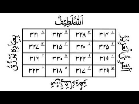ملازمت کےحصول اور کاروبار میں برکت کے لٸے مجرب نقش و عمل    