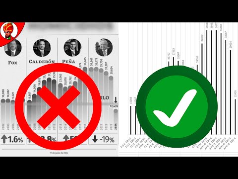 Cómo NO hacer