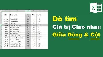 Hàm  tìm giá trị giao nhau giữa dòng và cột trong Excel