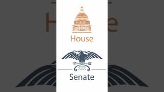 US Congress briefly explained