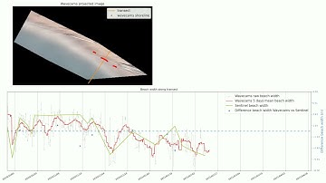 Coastlines wavecams & Sentinel-2