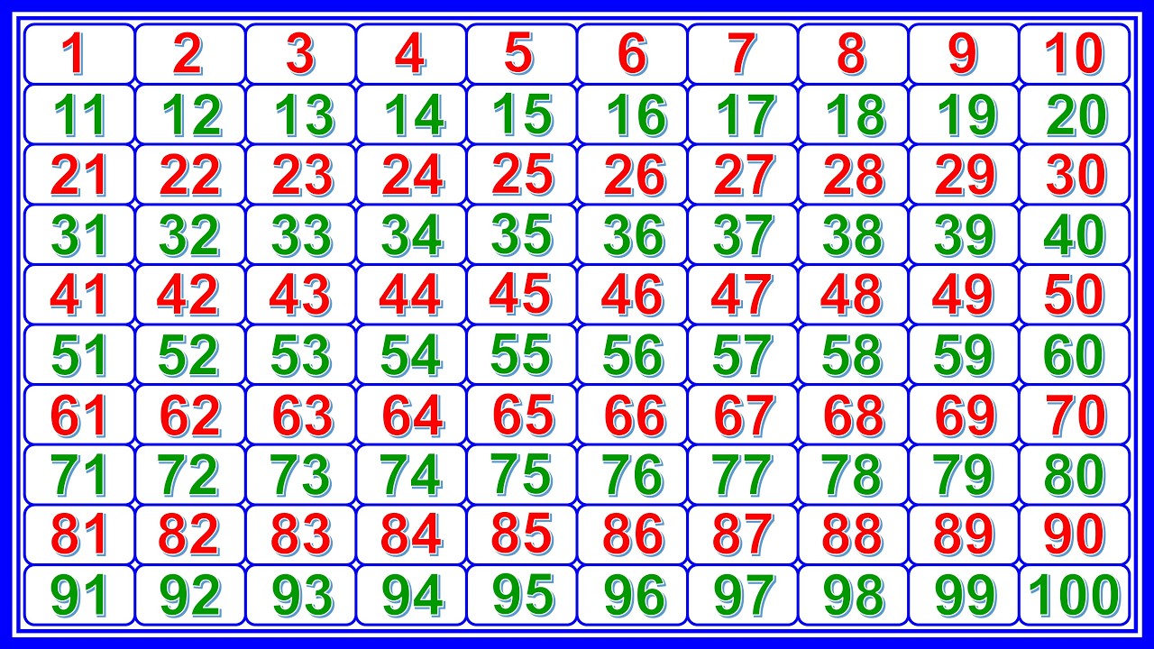 One two three | 1 to 10 counting | ABC, ABCD | 123, 123 Numbers | learn ...