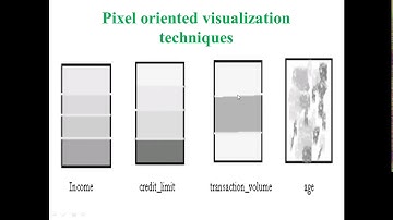 Video 10 Data Visualization Techniques in Analytics