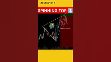 Spinning Top Candlestick Pattern | Trading Strategy #spinning #candlestick #pattern