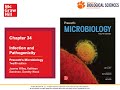 BIOL 8470 Unit 3 Chapter 34