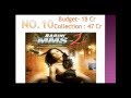 Bollywood box office 2014 | List of Top 10 Bollywood movies 2014