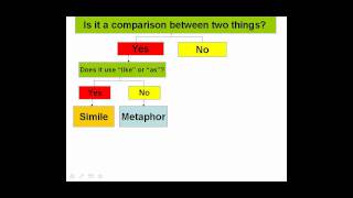 Identifying Figurative Language