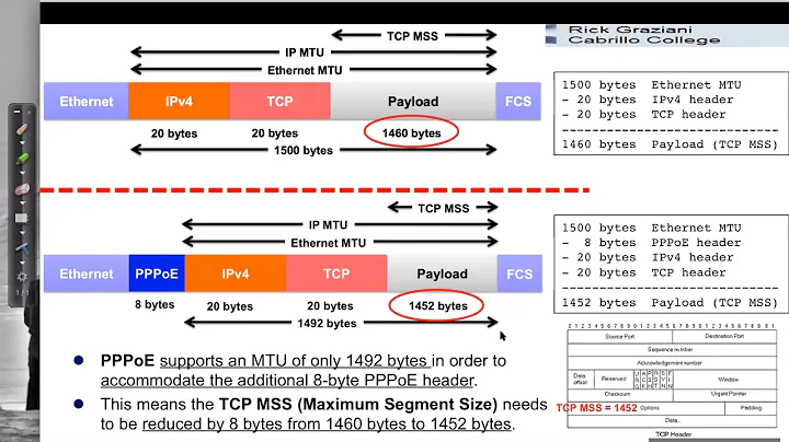 Modifying the TCP Maximum Segment Size for PPPoE