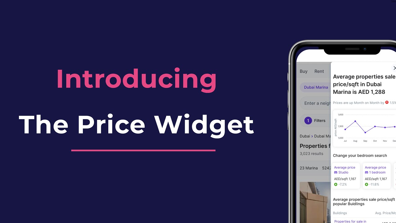Introducing: The Price Widget | Real Estate Sales Price Data