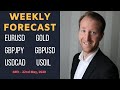Weekly Forex Forecast for EURUSD, GBPUSD, GBPJPY, GOLD, USDCAD, USOIL (18th to 22nd May, 2020)