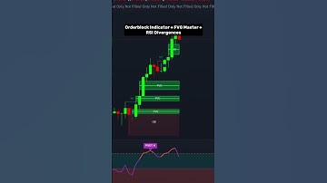 Orderblock Indicator + FVG Master + RSI Divergences 🔍 | #trading #tradingview #indicators