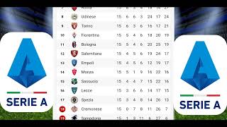 classifica serie a CALCIO classifica serie a attuale 2022-2023