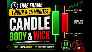 Candlestick Basics Explained: Candle Body & Wick | 1H & 15M Timeframes | Nepali