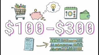 How to Save Money on Groceries Every Week (Simple Tips That Work)