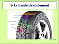 Code De La Route En Arabe 19 Les PNEUS Cours إطارات العجل 