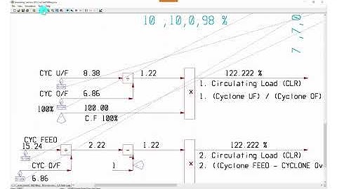Use of Math Logic to calculate dynamic Circulating Load CLR%