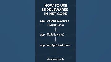 How are middlewares used in .net core? #dotnetcore #middleware #programming #coding #codecarvehub