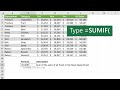 This Formula 'SUMIF' is a Game Changer in Excel | Powerful Way to Add Specific Data