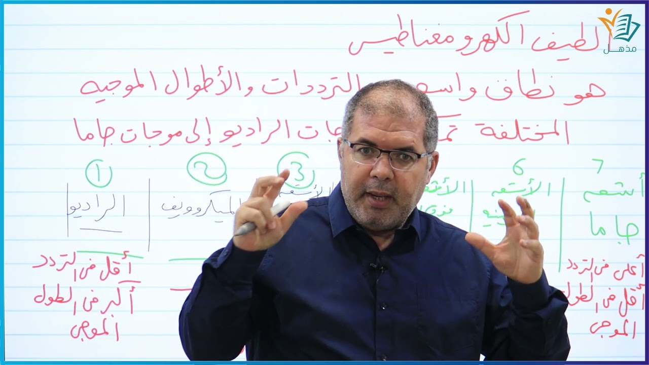 صف 10 ف 2 الأشعة تحت الحمراء والأشعة فوق البنفسجية