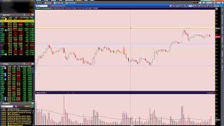 Beginner s guide to Support and Resistance on ThinkorSwim