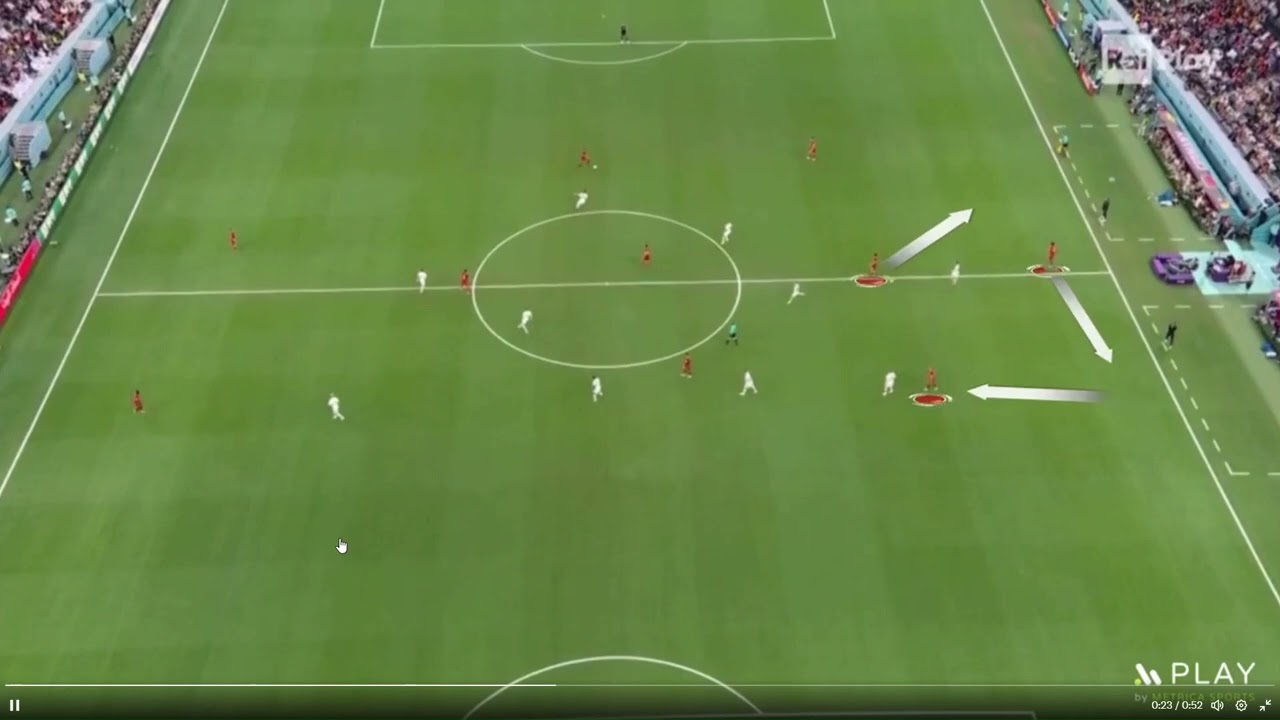 Midfield Rotations in a 4-3-3