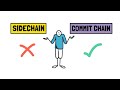 Polygon PoS Chain - A Commit Chain? DeFi Explained