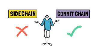 Polygon PoS Chain - A Commit Chain? DeFi Explained
