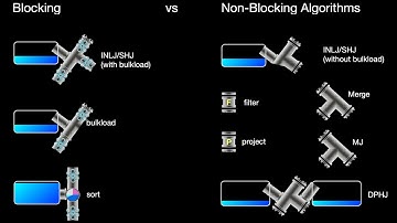Query Processing and Optimization (Part 2)