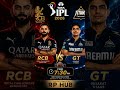 #shortscriket RCB VS GT