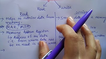 memory operation in computer organization | HINDI | Niharika Panda