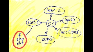 Conditional statements in Python