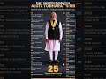 नरेंद्रमोदी