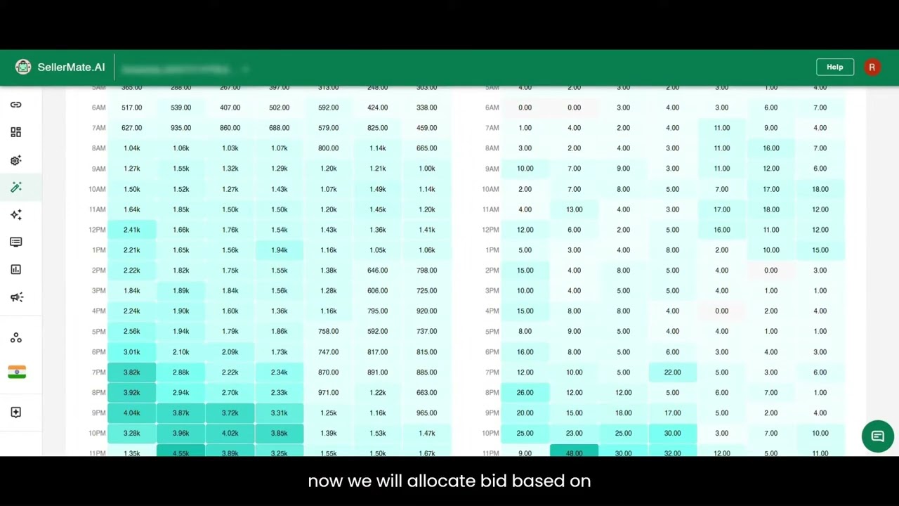 Otimize sua verba de Ads na Amazon usando o Dayparting, aloque a verba para os melhores dias e hora