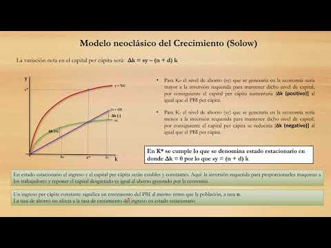 Crecimiento Económico -