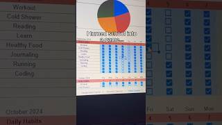 2024 Ultimate Assignment Tracker Spreadsheet #student #study #productivity #digitalplanner