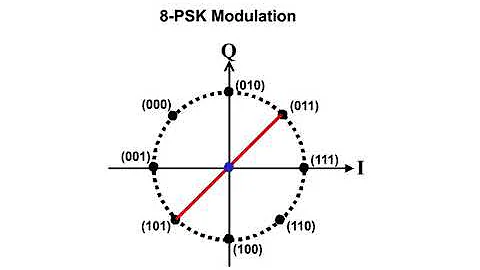 11 EDGE Air Interface 5 8 PSK Modulation