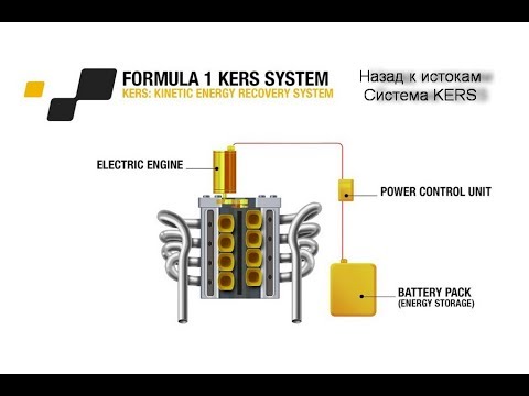 Видео: Как работают системы kers?