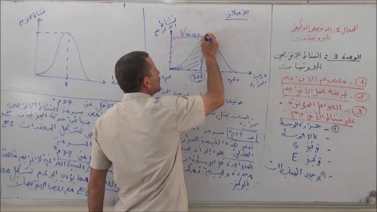 المجال 1 الوحدة 3 :  النشاط الأنزيمي للبروتينات تابع