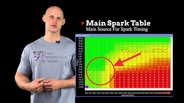 EFI Basics: Intro to Spark Timing