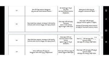AP SCERT NEW MODEL 5TH CLASS TELUGU LESSON PLAN UNIT-1