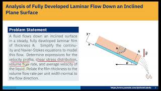 Analysis of Fully Developed Laminar Flow Down an Inclined Plane Surface