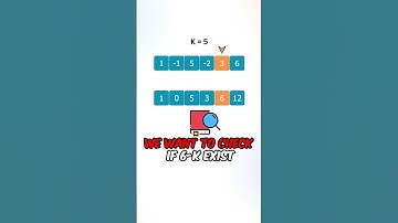 LeetCode 325, "Maximum Size Subarray Sum Equals k"