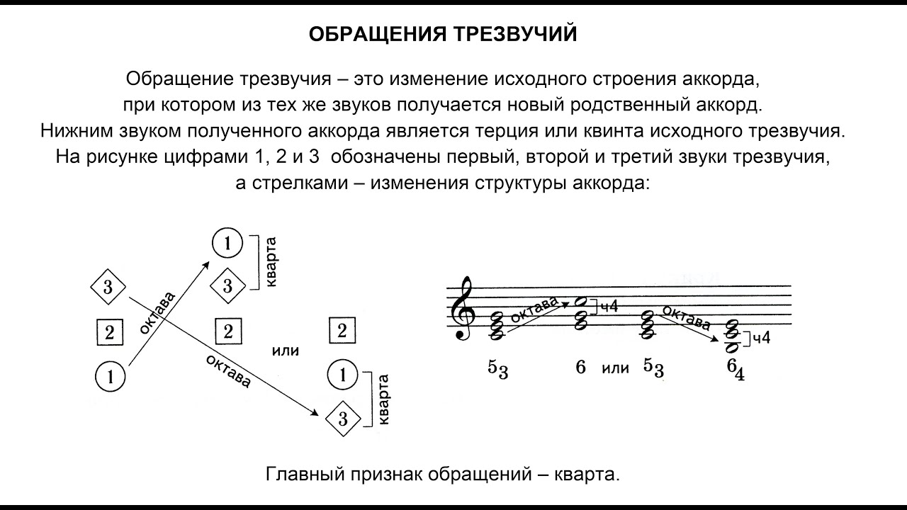 Musica аккорды. Обращение основных трезвучий. Обращение трезвучий сольфеджио правило. Обращения трезвучия сольфеджио 1 класс. Обращение трезвучий сольфеджио 3 класс.