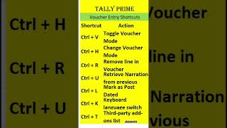 Tally Prime Voucher Entry Shortcuts You Must Know #tutorial #shorts #tallyprimefullcourse