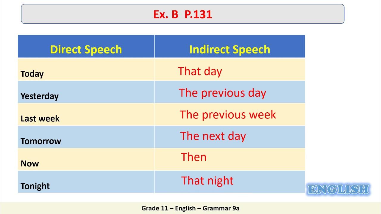 Английский язык grammar bank 1. 9 grammar. 9 grammar. Grammar up интерфейс. Unit 9 grammar.