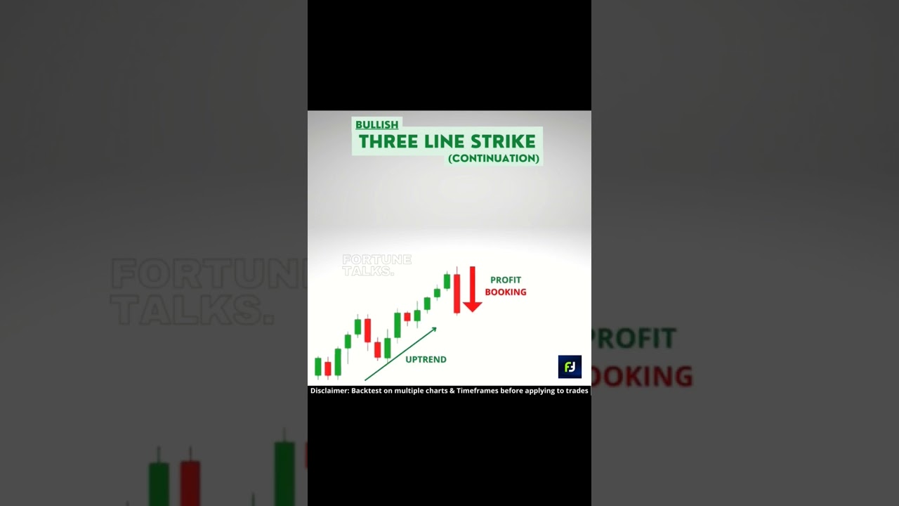 Bullish three line strike pattern | candlestick pattern | 3 line strike bullish | 