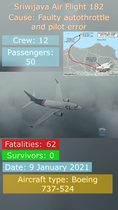 Sriwijaya Air Flight 182 #aviation #sj182 #planecrash #map
