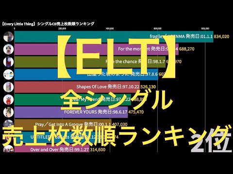 【Every Little Thing】全シングル売上枚数順ランキング