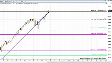 View How Students Trade and What To Expect in Fibonacci Trading Boot Camp